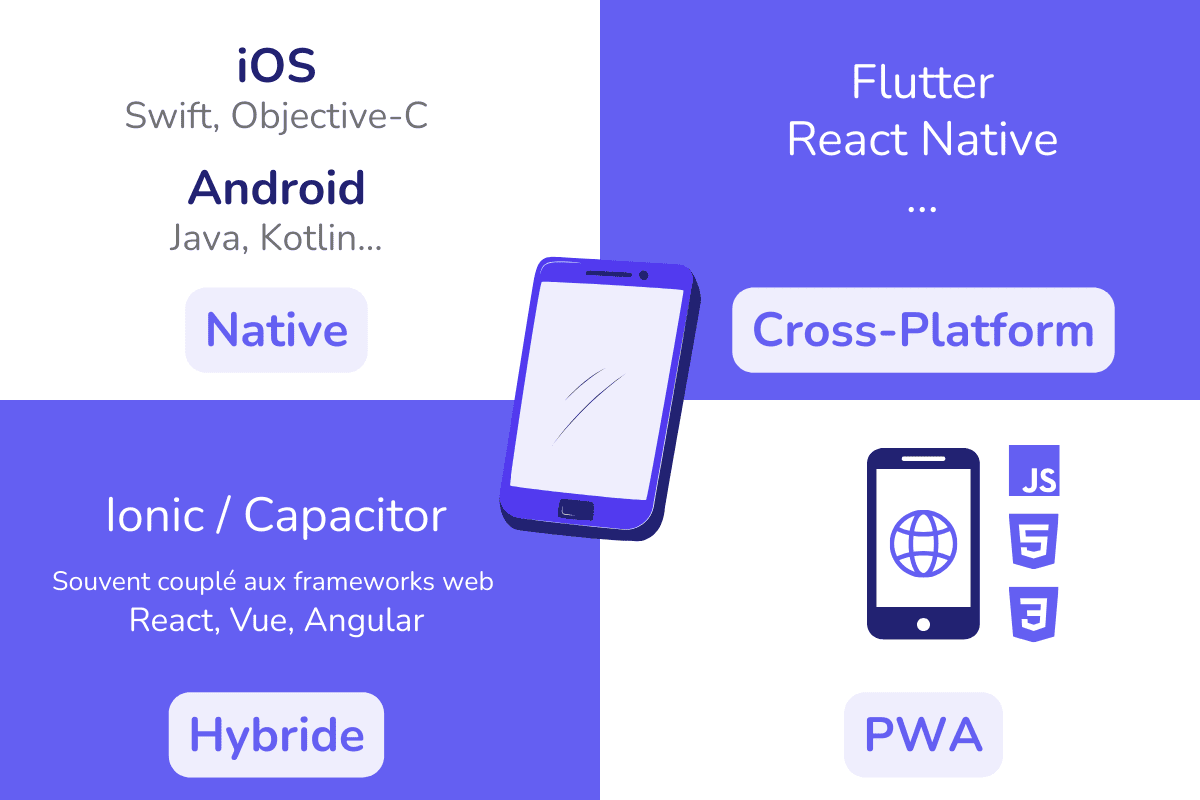 Applications Mobiles